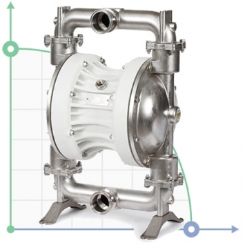 Харчові мембранні насоси FOODBOXER