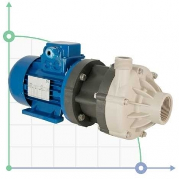 Насоси з магнітною муфтою DM
