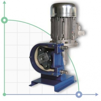 Bombas peristálticas AS