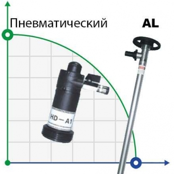 Бочкові насоси (з пневмоприводом)