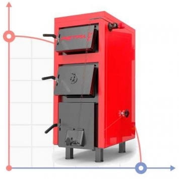 Calderas de combustible sólido Retra-5M y Retra-5M PLUS