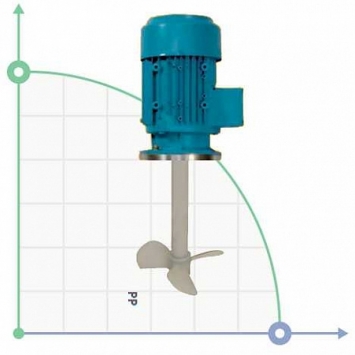 High speed mixers