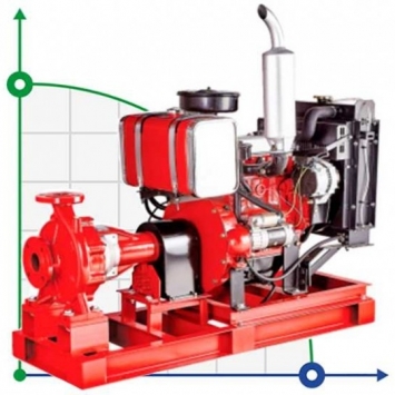 Pumpstationen zur Bewässerung