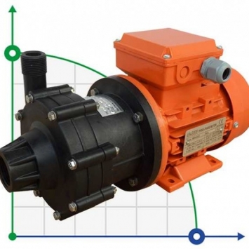 Pumpen für Galvanik