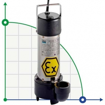 Насос Ex ATEX
