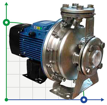 Chemical pumps Х,АХ,ХМ,АХо,ХМс