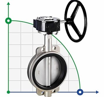 Заслінки дискові