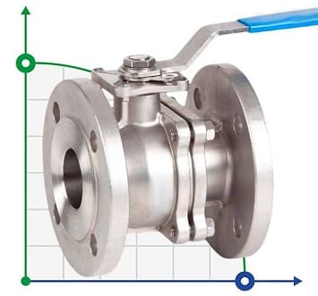 Кульові крани