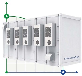 Промышленные системы накопления энергии Energy Storage System