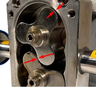 Principio de funcionamiento de una bomba de lóbulos