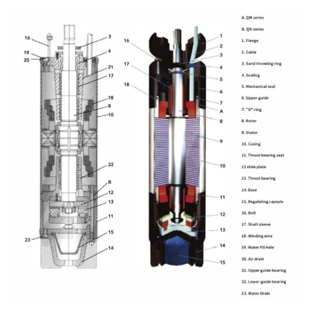 Електродвигун свердловинного насоса
