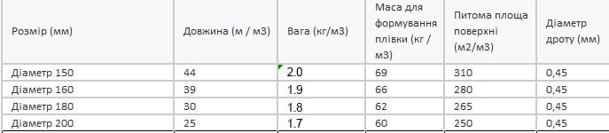 Пластинчатый сепаратор Lamella clarifiers tube settler