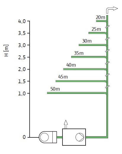 Wilo Drainlift KH 32