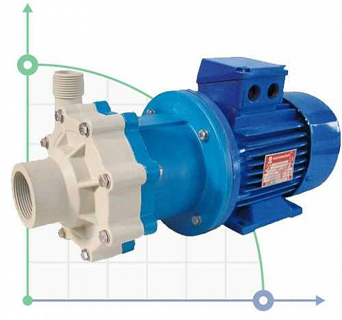 Центробежный насос с магнитной муфтой CM MAG