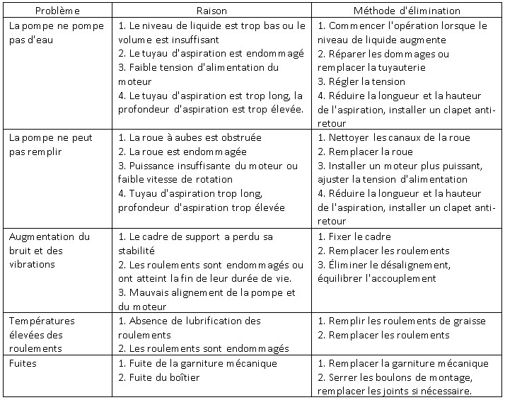 Les pompes auto-amorçantes