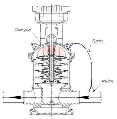 Pompage du dioxyde de carbone avec une pompe multicellulaire