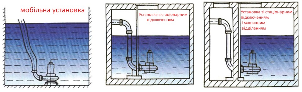 Насоси серії WQK