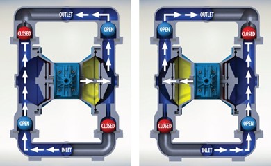 Diapump diaphragm pumps