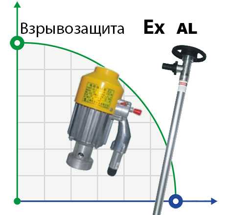 Ex drum pumps (explosion proof motor)