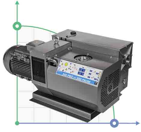 Vacuum pumps