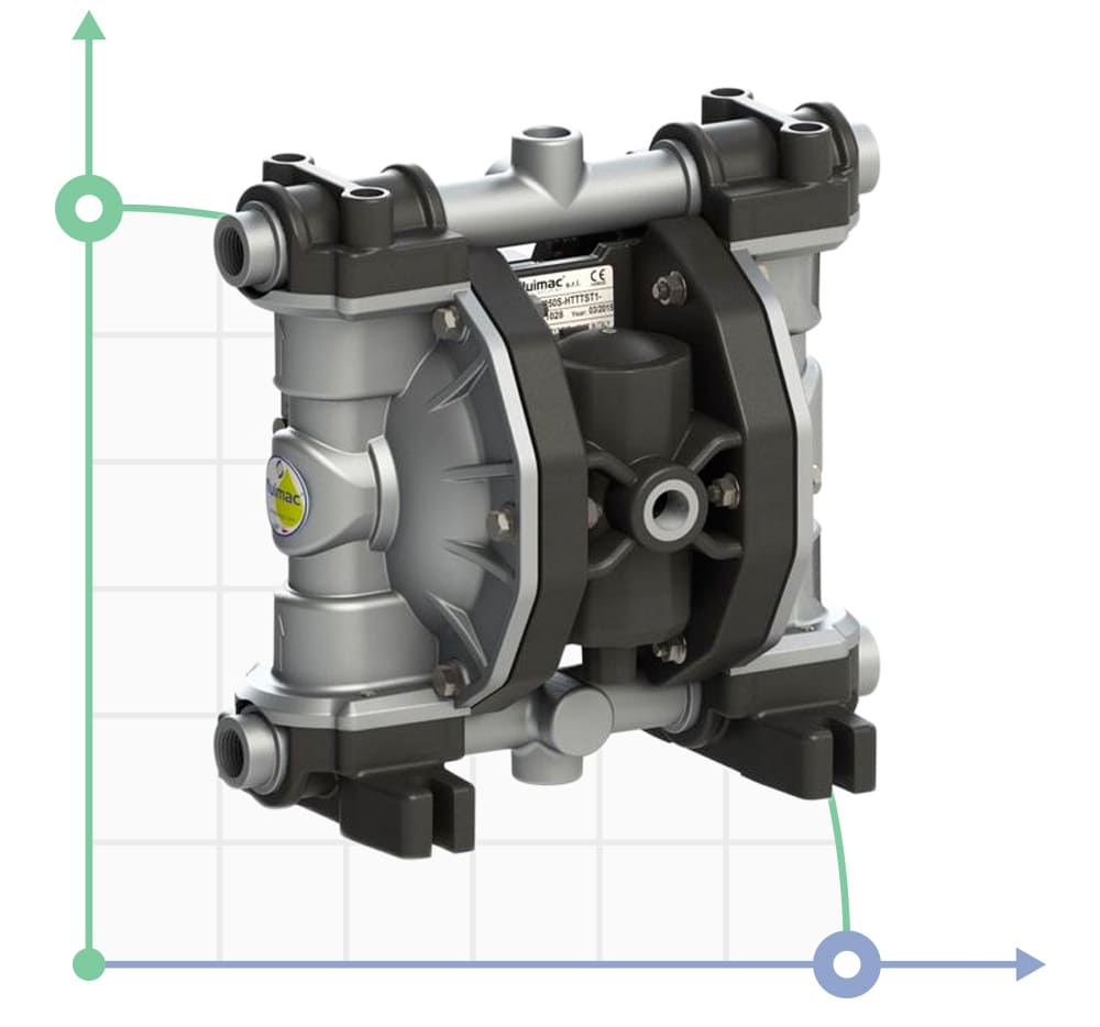 chemical pumps