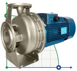 Pompes centrifuges en acier inoxydable