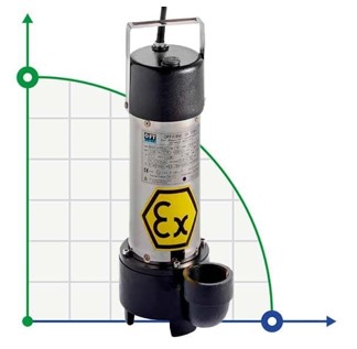 Zaun Filtrat Pumpe und Entsorgung von Biogas