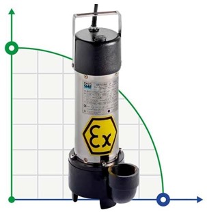 Pompe de cale Certificat Ex ATEX