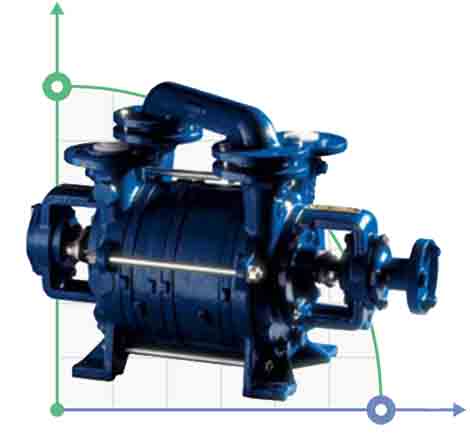 Industrial pumps