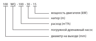 Основні параметри дренажного насоса WQ