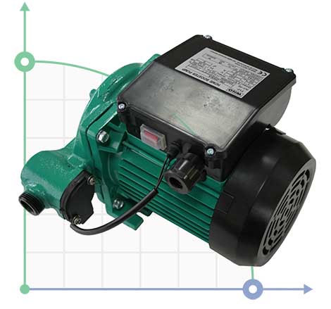 Household pumps