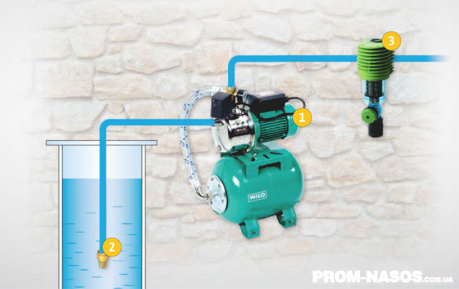 Automatic water supply to the house from a well using self-priming pump Wilo-Jet WJ