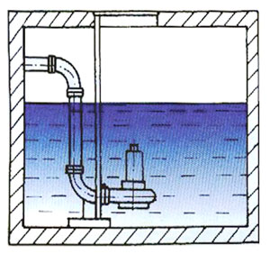 Bomba sumergible para aguas residuales para lagunas 65WQ30-60-15/2 comprar  en BTS Engineering