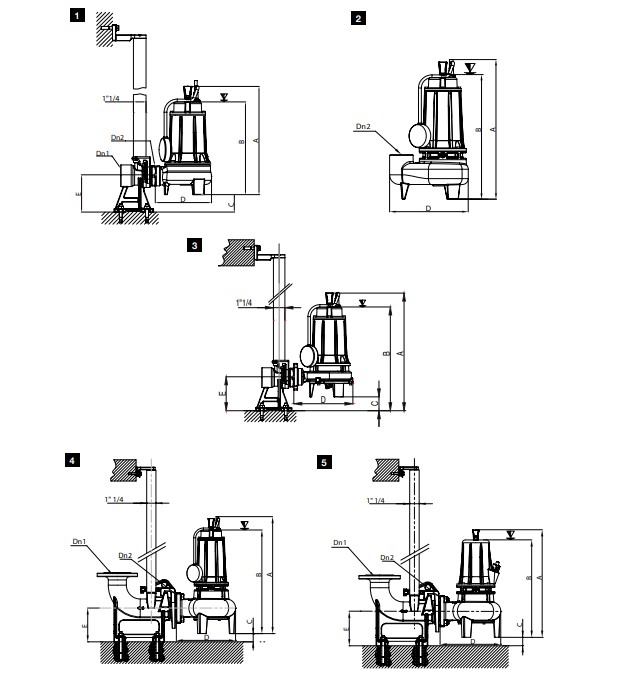 Installationsmethoden für Fäkalpumpen