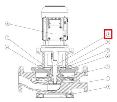 In-Line-Pumpen der Serie BTKF-I