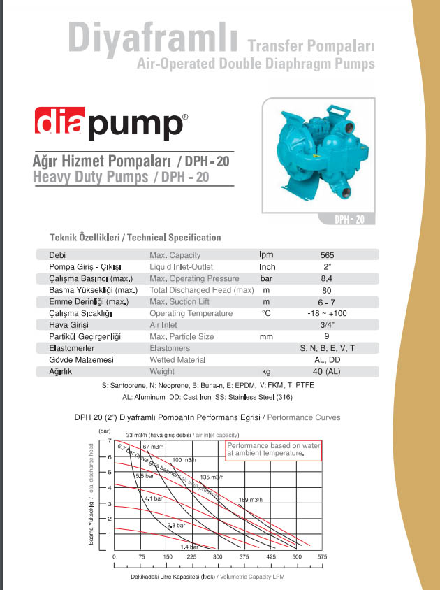 Pumpen zur Herstellung von Keramikprodukten